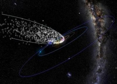 احتمال بارش شهابی توسط دنباله دارهای خطرناک 4000 ساله